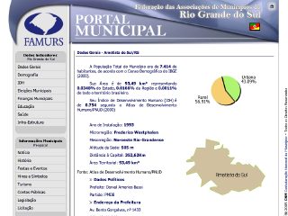 Thumbnail do site Prefeitura Municipal de Ametista do Sul